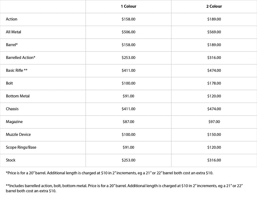 Table displaying prices for various firearm components with color options.